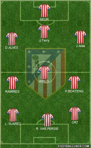 C. Atlético Madrid S.A.D. Formation 2013