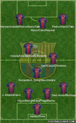 F.C. Barcelona Formation 2013