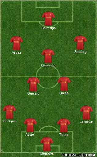 Liverpool Formation 2013