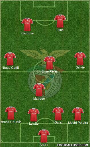 Sport Lisboa e Benfica - SAD Formation 2013