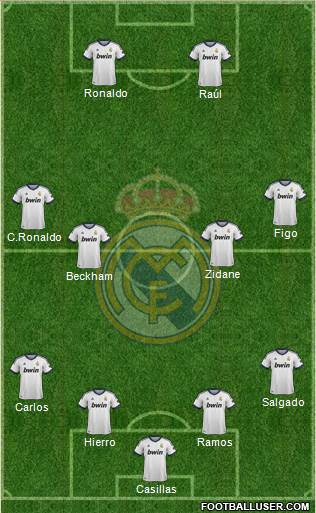 Real Madrid C.F. Formation 2013