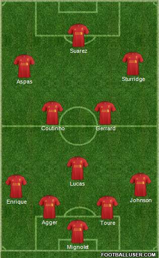 Liverpool Formation 2013