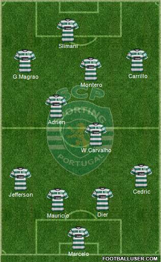 Sporting Clube de Portugal - SAD Formation 2013