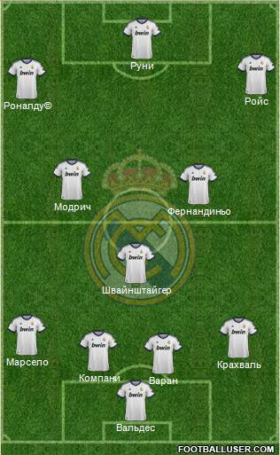 Real Madrid C.F. Formation 2013