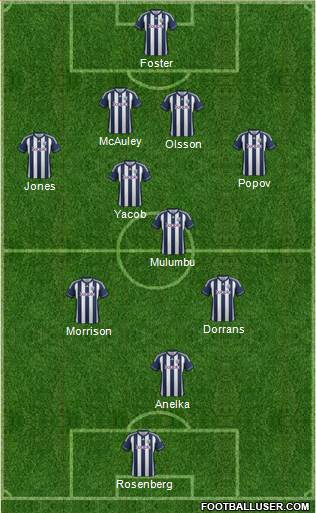 West Bromwich Albion Formation 2013