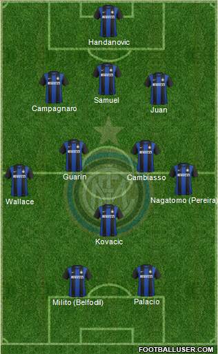 F.C. Internazionale Formation 2013