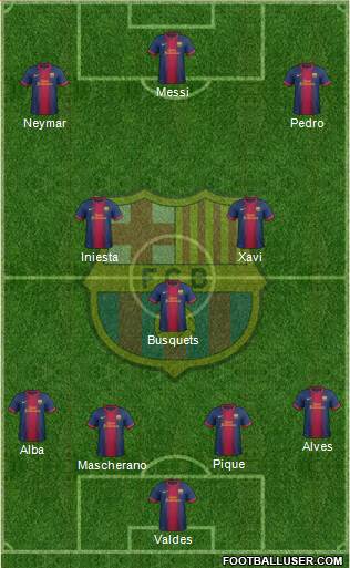 F.C. Barcelona Formation 2013