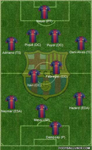 F.C. Barcelona Formation 2013