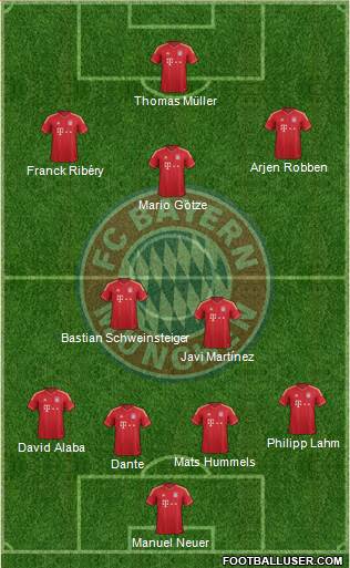 FC Bayern München Formation 2013