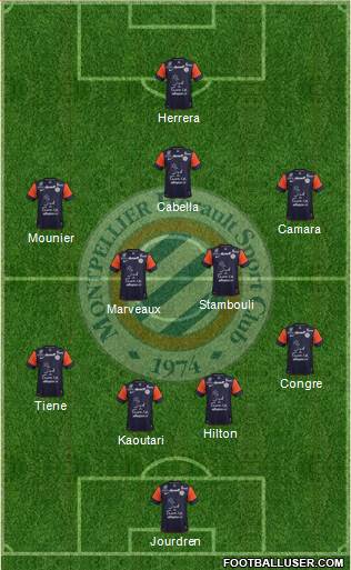 Montpellier Hérault Sport Club Formation 2013