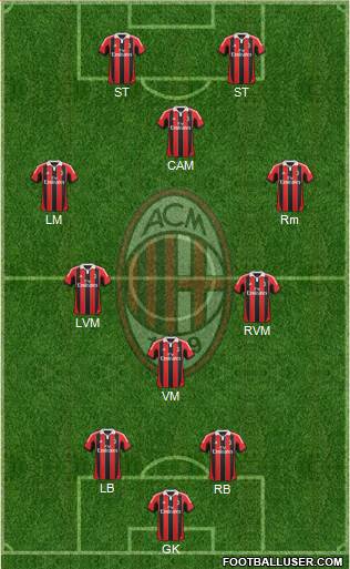 A.C. Milan Formation 2013