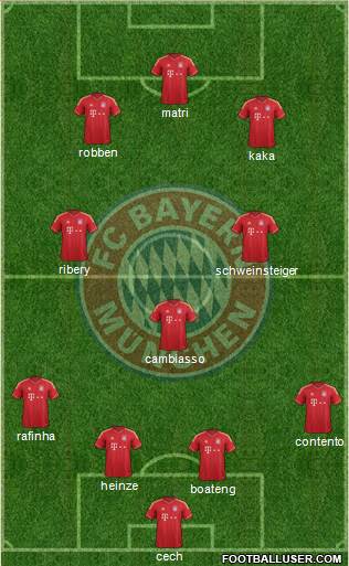 FC Bayern München Formation 2013