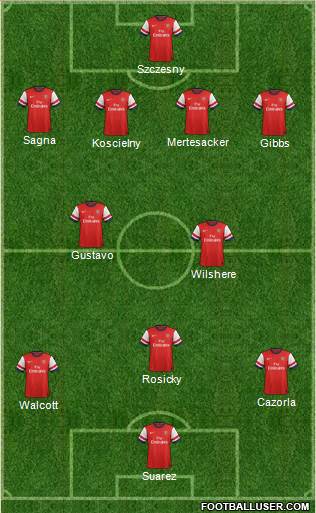 Arsenal Formation 2013