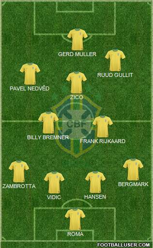 Brazil Formation 2013