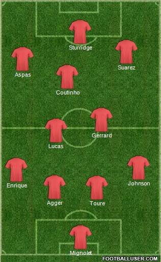 Liverpool Formation 2013