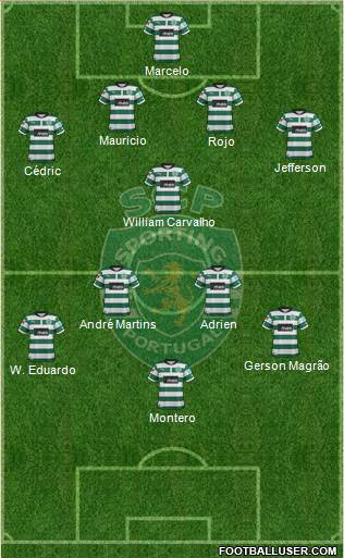 Sporting Clube de Portugal - SAD Formation 2013