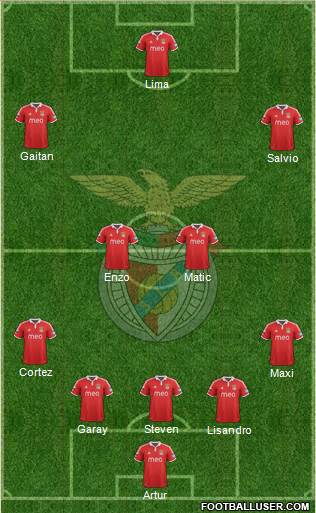 Sport Lisboa e Benfica - SAD Formation 2013