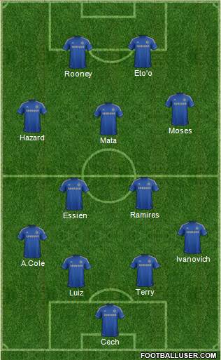 Chelsea Formation 2013
