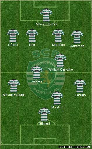 Sporting Clube de Portugal - SAD Formation 2013