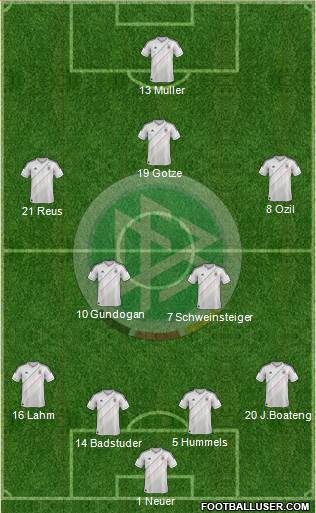 Germany Formation 2013