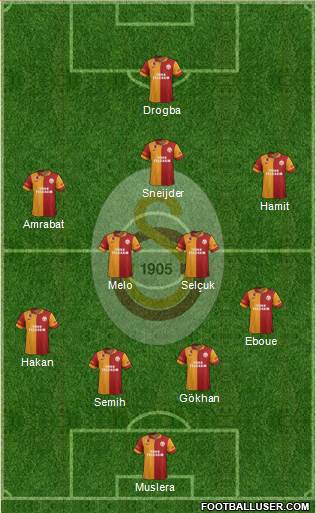 Galatasaray SK Formation 2013
