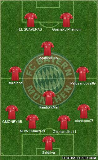 FC Bayern München Formation 2013