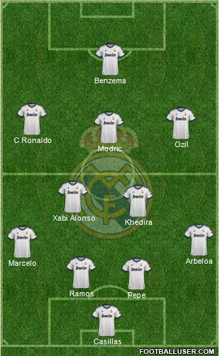 Real Madrid C.F. Formation 2013