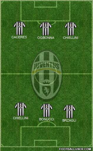 Juventus Formation 2013