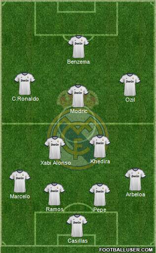 Real Madrid C.F. Formation 2013