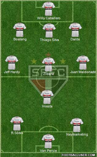 São Paulo FC Formation 2013