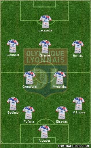 Olympique Lyonnais Formation 2013