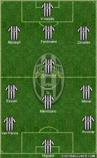 Juventus Formation 2013