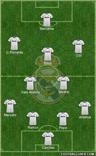 Real Madrid C.F. Formation 2013