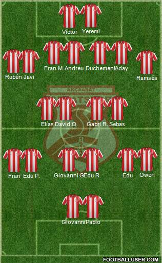 Akçaabat Sebatspor Formation 2013