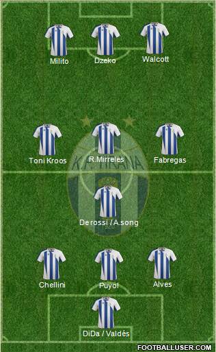 KF Tirana Formation 2013
