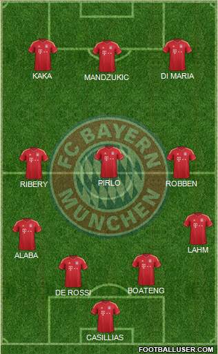 FC Bayern München Formation 2013