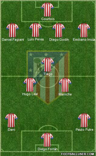 C. Atlético Madrid S.A.D. Formation 2013
