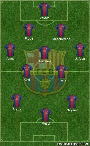 F.C. Barcelona Formation 2013