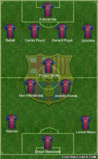 F.C. Barcelona Formation 2013