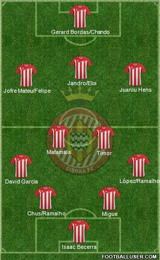 F.C. Girona Formation 2013