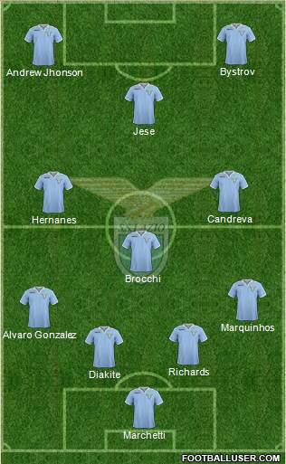 S.S. Lazio Formation 2013