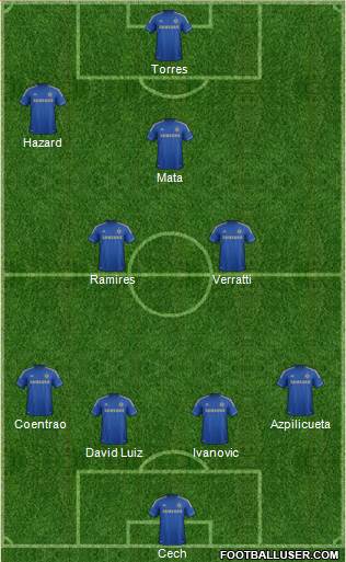 Chelsea Formation 2013