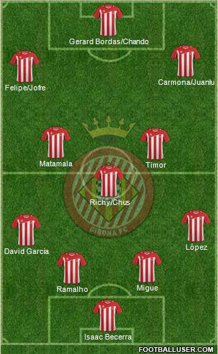 F.C. Girona Formation 2013