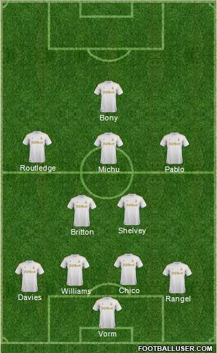 Swansea City Formation 2013