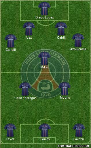 Paris Saint-Germain Formation 2013