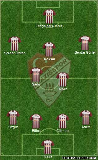 Elazigspor Formation 2013