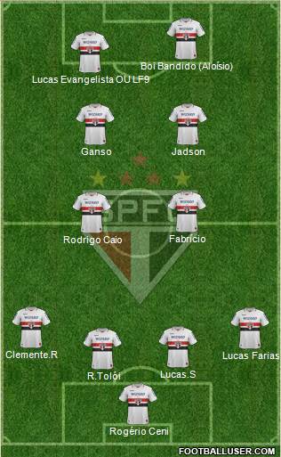 São Paulo FC Formation 2013