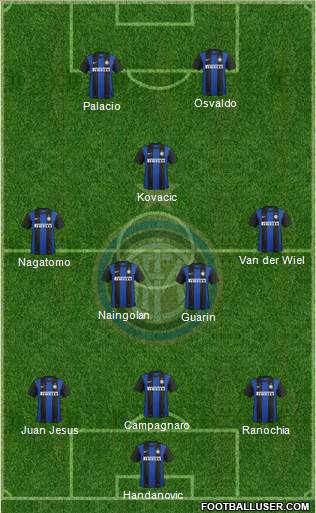 F.C. Internazionale Formation 2013