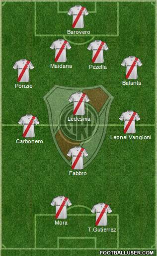 River Plate Formation 2013