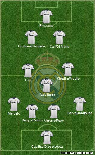 Real Madrid C.F. Formation 2013